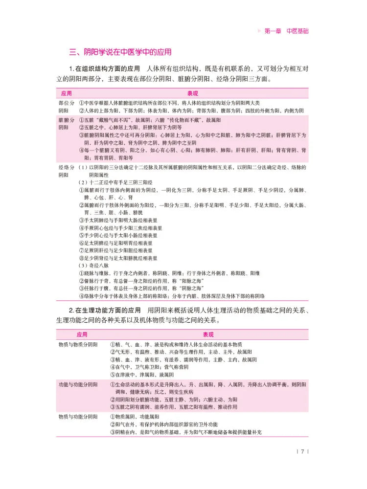 Book-Winshare Traditional Chinese Medicine Internal Medicine Exam Key Points Pocket Note